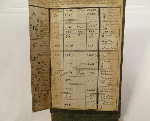 Tablettes Chronologiques Popes Emperors Kings Guillaume Marcel Paris 1682