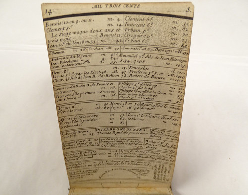 Tablettes Chronologiques Popes Emperors Kings Guillaume Marcel Paris 1682