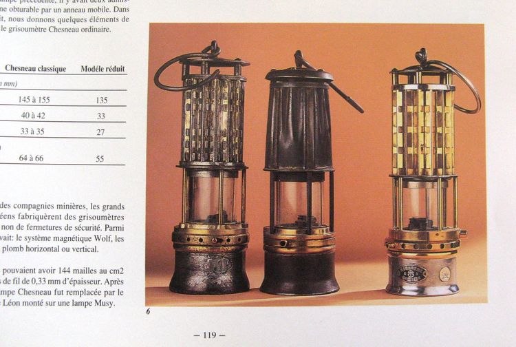 Wolf Safety Lamp Of America.