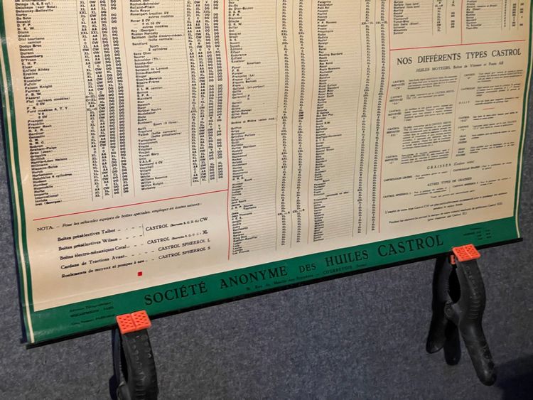 Large CASTROL garage poster with greasing guide circa 1930/50