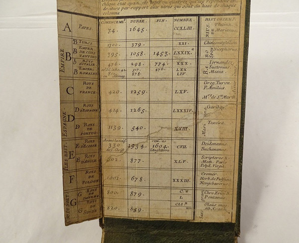 Tablettes Chronologiques Popes Emperors Kings Guillaume Marcel Paris 1682