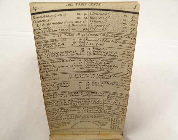 Tablettes Chronologiques Popes Emperors Kings Guillaume Marcel Paris 1682